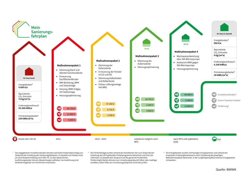 Energieberatung 2021_iSFP_MS_Fahrplanseite-Quellangabe